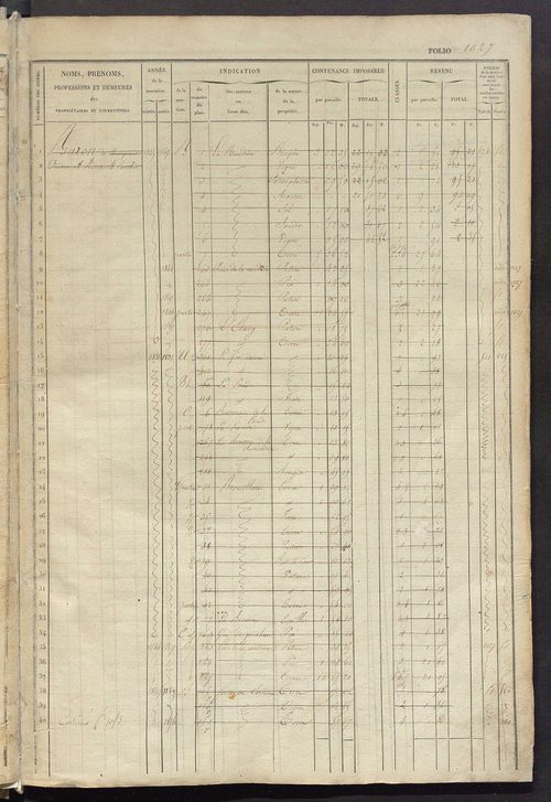 Matrice des propriétés foncières, fol. 1025 à 1544.