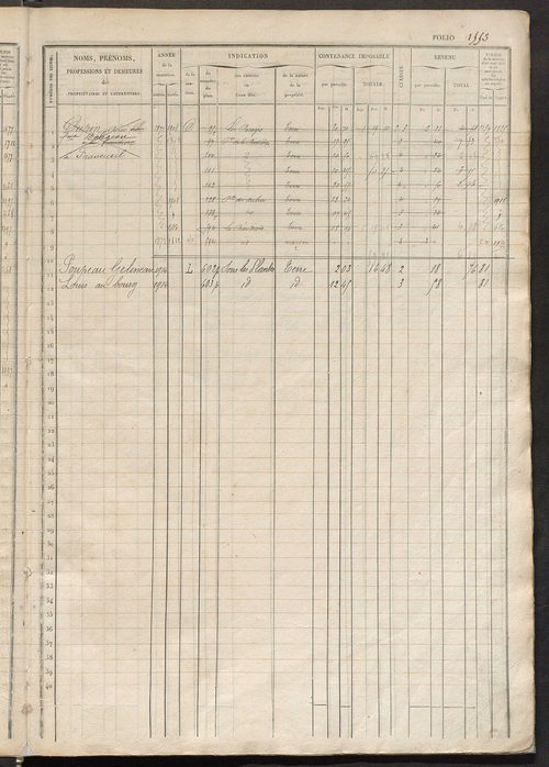 Matrice des propriétés foncières, fol. 1545 à 2022 ; récapitulation des contenances et des revenus de la matrice cadastrale, 1833 ; table alphabétique des propriétaires.