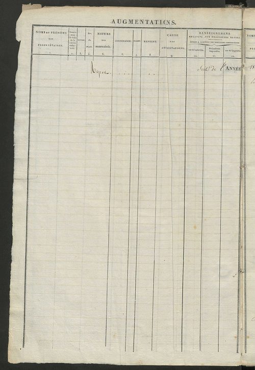 Registre présentant les augmentations et les diminutions survenues dans les contenances et les revenus portés sur les matrices cadastrales, 1834-1914 ; récapitulation des contenances et des revenus imposables, 1833 ; matrice des propriétés foncières, fol.