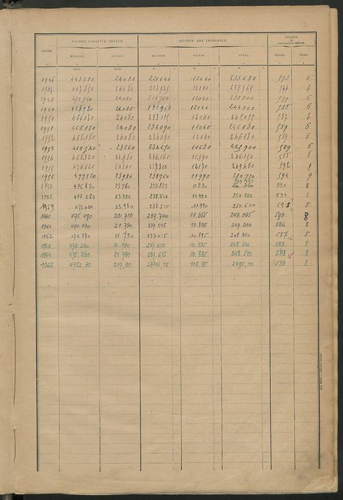Matrice des propriétés bâties ; récapitulation ; table alphabétique des propriétaires.