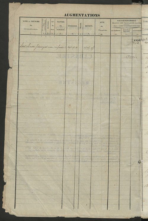 Registre présentant les augmentations et les diminutions survenues dans les contenances et les revenus portés sur les matrices cadastrales, 1834-1914 ; récapitulation des contenances et des revenus imposables, 1833 ; matrice des propriétés foncières, fol.
