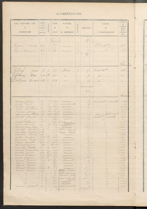 Matrice des propriétés bâties ; augmentations et diminutions, 1883-1891 ; séparation des revenus cadastraux afférents, pour l'année 1882, aux propriétés bâties et non bâties (état-balance) ; table alphabétique des propriétaires.