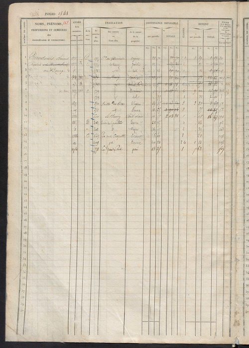 Matrice des propriétés foncières, fol. 1545 à 2022 ; récapitulation des contenances et des revenus de la matrice cadastrale, 1833 ; table alphabétique des propriétaires.