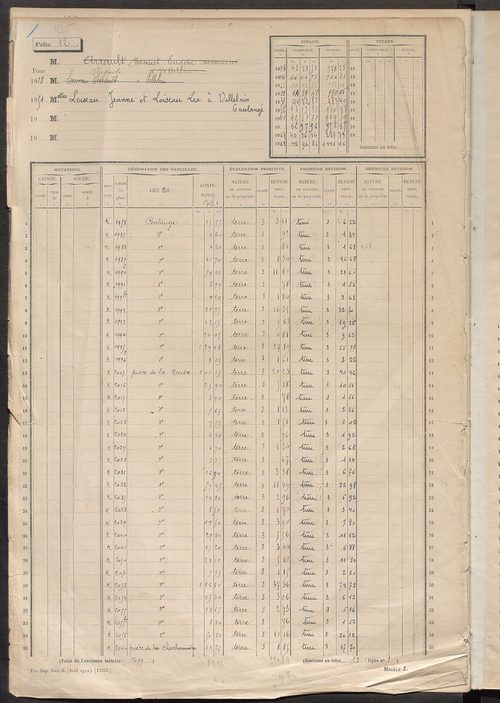 Matrice des propriétés non bâties, fol. 1 à 600.