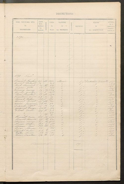 Matrice des propriétés bâties ; augmentations et diminutions, 1883-1891 ; séparation des revenus cadastraux afférents, pour l'année 1882, aux propriétés bâties et non bâties (état-balance) ; table alphabétique des propriétaires.