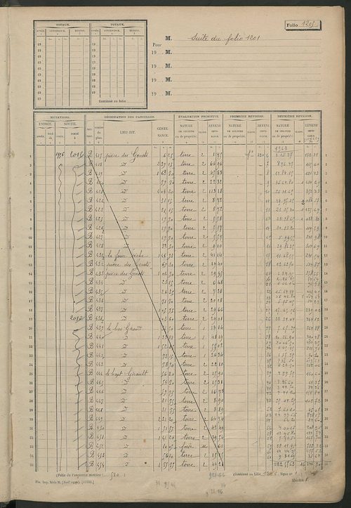 Matrice des propriétés non bâties, fol. 1201 à 1701.
