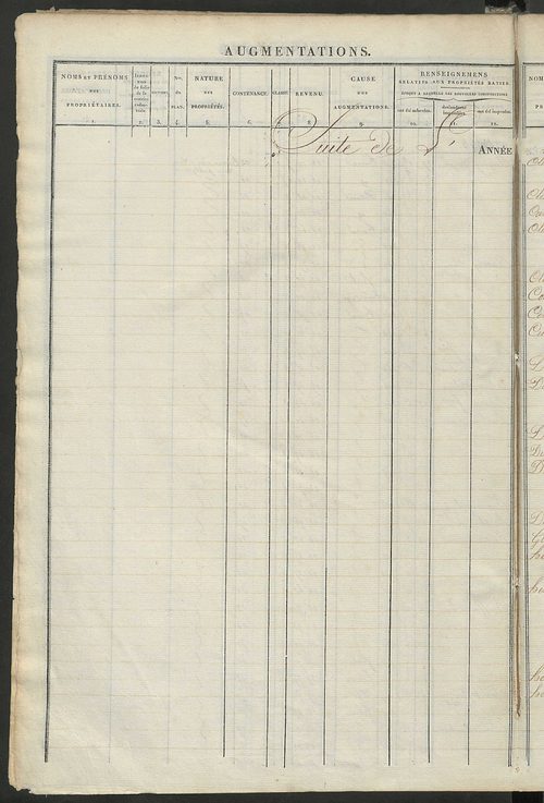 Registre présentant les augmentations et les diminutions survenues dans les contenances et les revenus portés sur les matrices cadastrales, 1834-1914 ; récapitulation des contenances et des revenus imposables, 1833 ; matrice des propriétés foncières, fol.