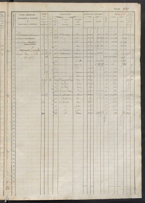 Matrice des propriétés foncières, fol. 1545 à 2022 ; récapitulation des contenances et des revenus de la matrice cadastrale, 1833 ; table alphabétique des propriétaires.