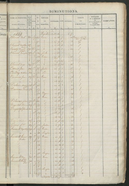 Registre présentant les augmentations et les diminutions survenues dans les contenances et les revenus portés sur les matrices cadastrales, 1834-1914 ; récapitulation des contenances et des revenus imposables, 1833 ; matrice des propriétés foncières, fol.
