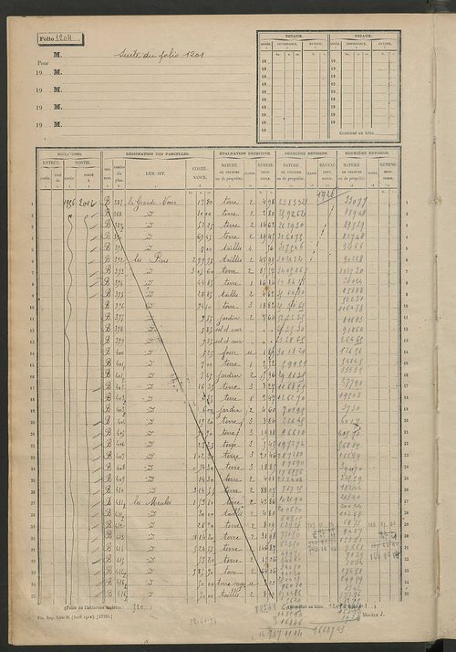 Matrice des propriétés non bâties, fol. 1201 à 1701.
