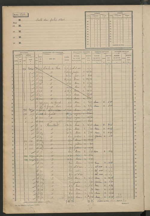 Matrice des propriétés non bâties, fol. 1201 à 1701.