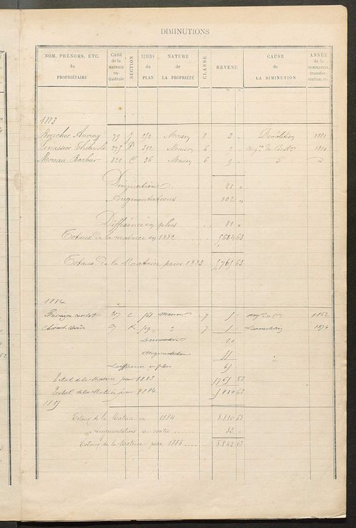 Matrice des propriétés bâties ; augmentations et diminutions, 1883-1891 ; séparation des revenus cadastraux afférents, pour l'année 1882, aux propriétés bâties et non bâties (état-balance) ; table alphabétique des propriétaires.