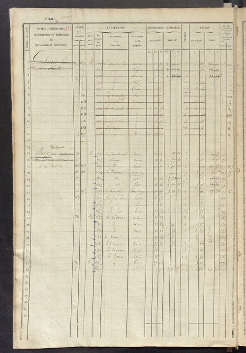 Matrice des propriétés foncières, fol. 1025 à 1544.