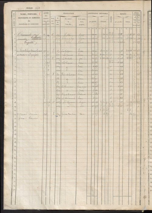 Matrice des propriétés foncières, fol. 1545 à 2022 ; récapitulation des contenances et des revenus de la matrice cadastrale, 1833 ; table alphabétique des propriétaires.