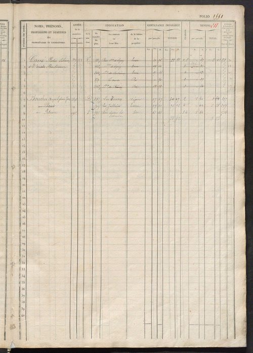 Matrice des propriétés foncières, fol. 1545 à 2022 ; récapitulation des contenances et des revenus de la matrice cadastrale, 1833 ; table alphabétique des propriétaires.