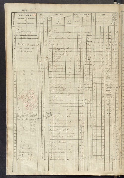 Matrice des propriétés foncières, fol. 1025 à 1544.