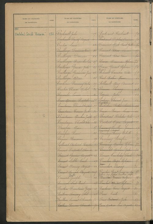 Matrice des propriétés bâties ; récapitulation ; table alphabétique des propriétaires.