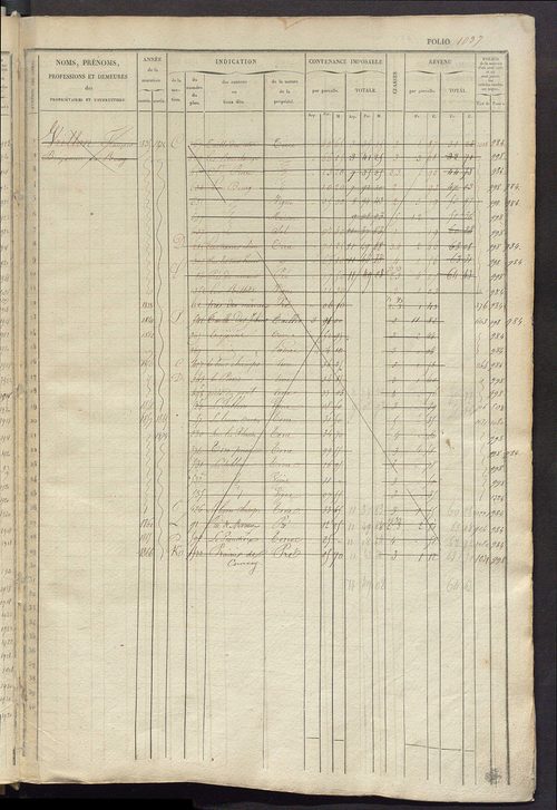 Matrice des propriétés foncières, fol. 1025 à 1544.