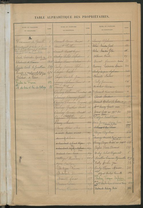 Matrice des propriétés bâties ; récapitulation ; table alphabétique des propriétaires.