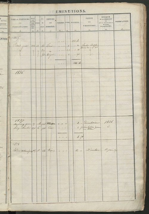 Registre présentant les augmentations et les diminutions survenues dans les contenances et les revenus portés sur les matrices cadastrales, 1834-1914 ; récapitulation des contenances et des revenus imposables, 1833 ; matrice des propriétés foncières, fol.