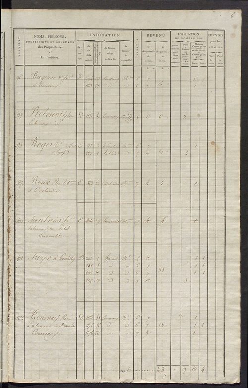 Commune de Saint-Martin-d'Étableau, matrice de rôle pour la contribution foncière et celle des portes et fenêtres.