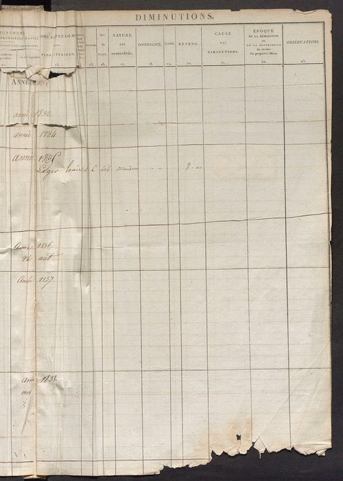 Registre présentant les augmentations et les diminutions survenues dans les contenances et les revenus portés sur les matrices cadastrales, 1825-1914 ; récapitulation des contenances et des revenus imposables, 1823 ; matrice des propriétés foncières, fol.