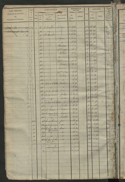 Matrice des propriétés foncières, fol. 759 à 1542; récapitulation des contenances et des revenus de la matrice cadastrale, 1823-1837 ; table alphabétique des propriétaires (le Grand-Pressigny et Saint-Martin-d'Etableau).