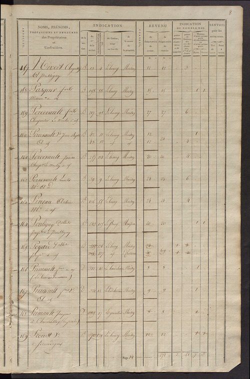 Commune du Grand-Pressigny, matrice de rôle pour la contribution foncière et celle des portes et fenêtres.