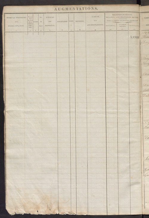 Registre présentant les augmentations et les diminutions survenues dans les contenances et les revenus portés sur les matrices cadastrales, 1825-1914 ; récapitulation des contenances et des revenus imposables, 1823 ; matrice des propriétés foncières, fol.