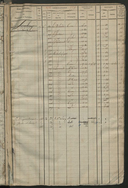 Matrice des propriétés foncières, fol. 759 à 1542; récapitulation des contenances et des revenus de la matrice cadastrale, 1823-1837 ; table alphabétique des propriétaires (le Grand-Pressigny et Saint-Martin-d'Etableau).