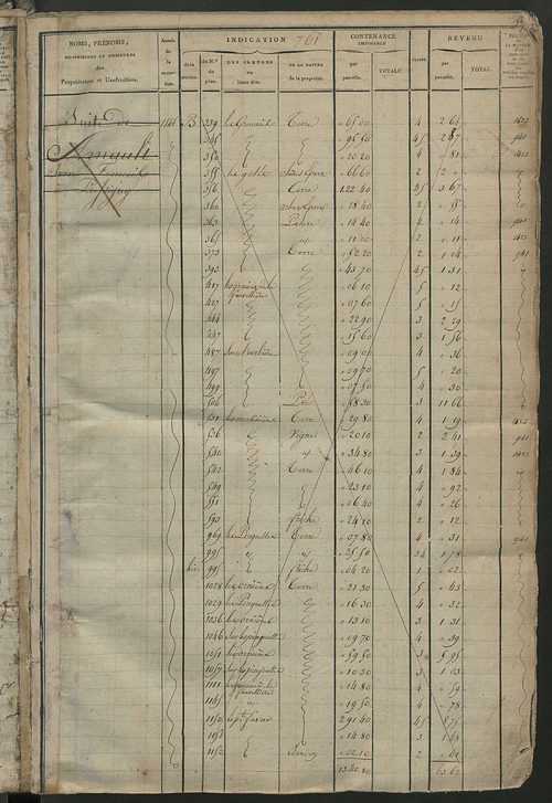 Matrice des propriétés foncières, fol. 759 à 1542; récapitulation des contenances et des revenus de la matrice cadastrale, 1823-1837 ; table alphabétique des propriétaires (le Grand-Pressigny et Saint-Martin-d'Etableau).