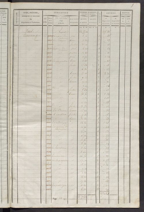 Commune de Saint-Martin-d'Étableau, matrice de rôle pour la contribution cadastrale.