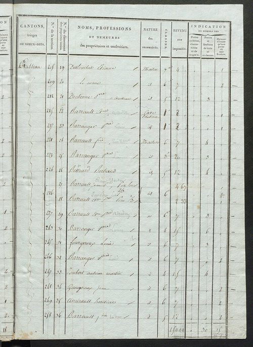 Commune de Saint-Martin-d'Étableau, états de classement des propriétés bâties.