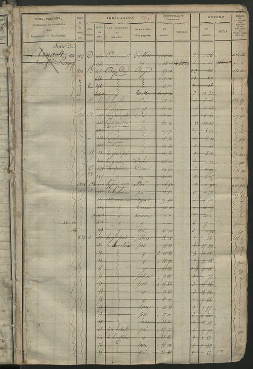 Matrice des propriétés foncières, fol. 759 à 1542; récapitulation des contenances et des revenus de la matrice cadastrale, 1823-1837 ; table alphabétique des propriétaires (le Grand-Pressigny et Saint-Martin-d'Etableau).