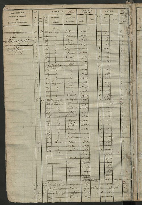 Matrice des propriétés foncières, fol. 759 à 1542; récapitulation des contenances et des revenus de la matrice cadastrale, 1823-1837 ; table alphabétique des propriétaires (le Grand-Pressigny et Saint-Martin-d'Etableau).