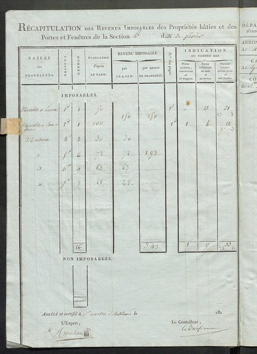 Commune de Saint-Martin-d'Étableau, états de classement des propriétés bâties.