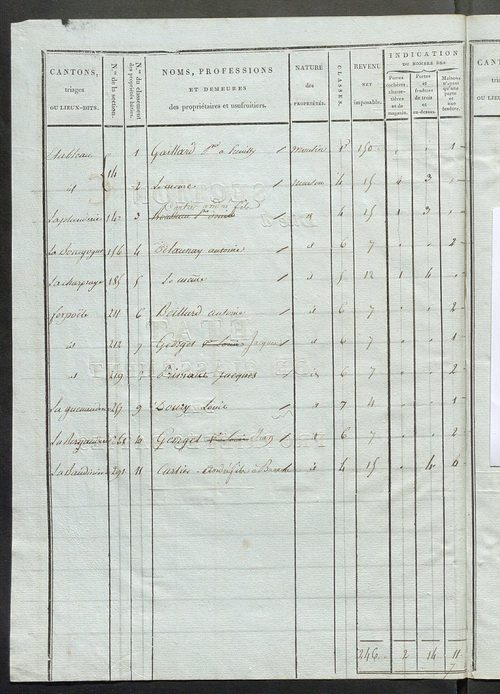Commune de Saint-Martin-d'Étableau, états de classement des propriétés bâties.