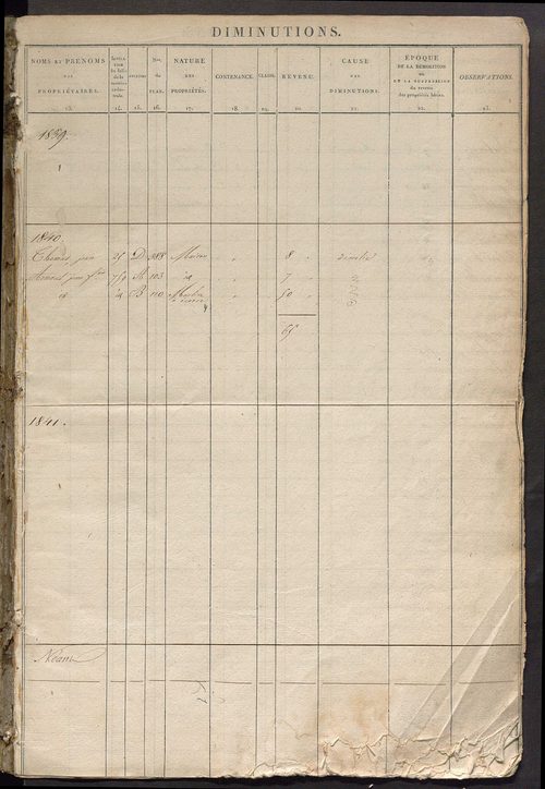 Registre présentant les augmentations et les diminutions survenues dans les contenances et les revenus portés sur les matrices cadastrales, 1825-1914 ; récapitulation des contenances et des revenus imposables, 1823 ; matrice des propriétés foncières, fol.