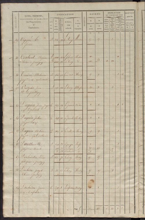 Commune du Grand-Pressigny, matrice de rôle pour la contribution foncière et celle des portes et fenêtres.