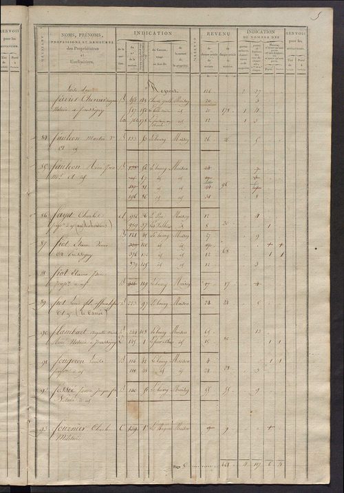 Commune du Grand-Pressigny, matrice de rôle pour la contribution foncière et celle des portes et fenêtres.