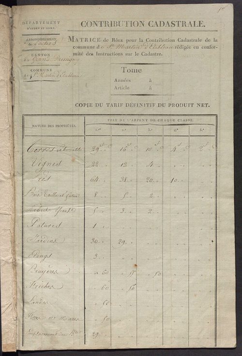 Commune de Saint-Martin-d'Étableau, matrice de rôle pour la contribution cadastrale.