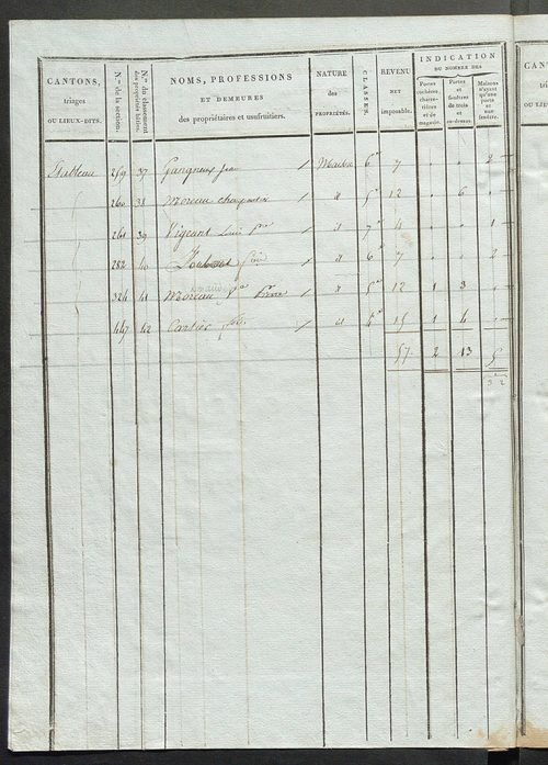 Commune de Saint-Martin-d'Étableau, états de classement des propriétés bâties.