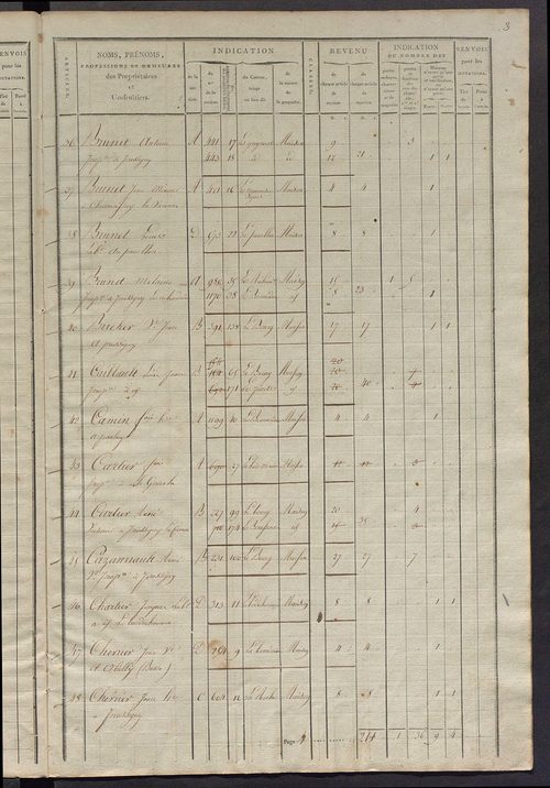 Commune du Grand-Pressigny, matrice de rôle pour la contribution foncière et celle des portes et fenêtres.