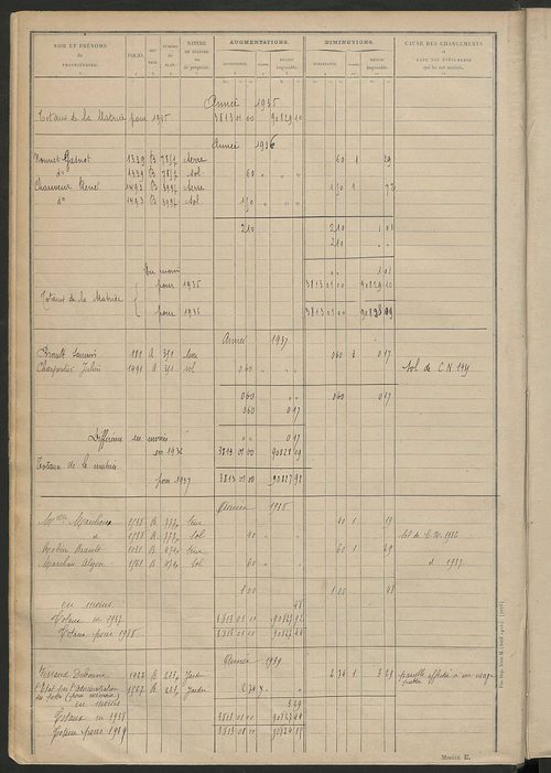 Tableau présentant les augmentations et les diminutions survenues dans la matière imposable ; récapitulation ; table alphabétique des propriétaires ; matrice des propriétés non bâties, fol. 1 à 488.