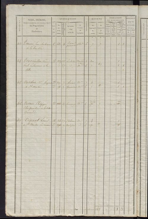 Commune de Saint-Martin-d'Étableau, matrice de rôle pour la contribution foncière et celle des portes et fenêtres.
