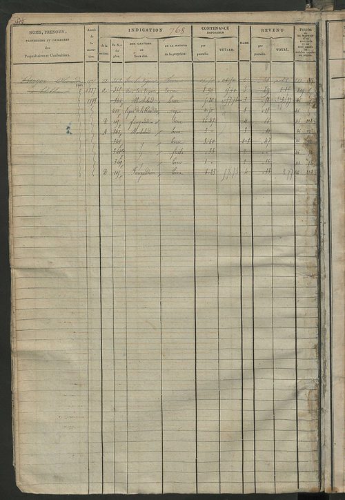 Matrice des propriétés foncières, fol. 759 à 1542; récapitulation des contenances et des revenus de la matrice cadastrale, 1823-1837 ; table alphabétique des propriétaires (le Grand-Pressigny et Saint-Martin-d'Etableau).
