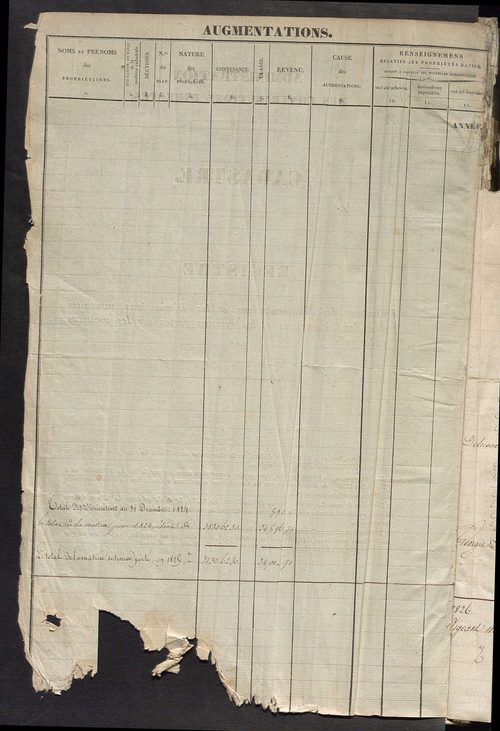 Registre présentant les augmentations et les diminutions survenues dans les contenances et les revenus portés sur les matrices cadastrales, 1825-1914 ; récapitulation des contenances et des revenus imposables, 1823 ; matrice des propriétés foncières, fol.