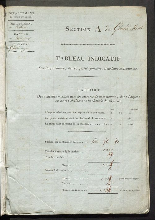 Commune du Grand-Pressigny : section A , de Grandmont, n° 1 à 1205 ; section B, du Bourg, n° 1 à 951 ; section C, de Savigny, n° 1 à 1126 ; section D, de la Baudichonne, n° 1 à 979.