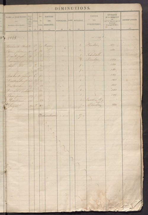 Registre présentant les augmentations et les diminutions survenues dans les contenances et les revenus portés sur les matrices cadastrales, 1825-1914 ; récapitulation des contenances et des revenus imposables, 1823 ; matrice des propriétés foncières, fol.