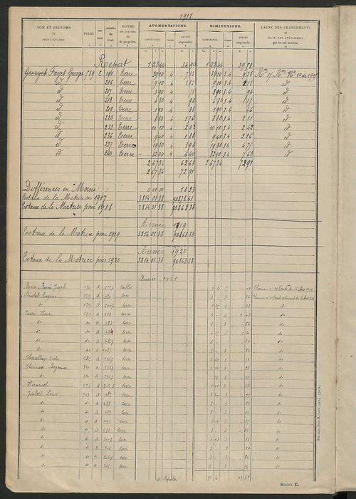 Tableau présentant les augmentations et les diminutions survenues dans la matière imposable ; récapitulation ; table alphabétique des propriétaires ; matrice des propriétés non bâties, fol. 1 à 488.